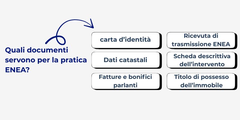 infografica pratica enea